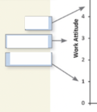 <p>In basic components of a figure, this represents the?</p>