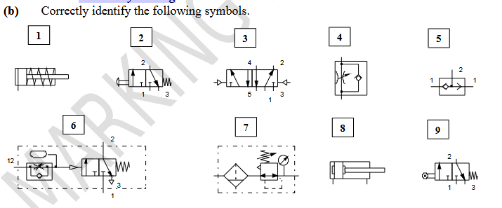 <p>Identify the symbols</p>