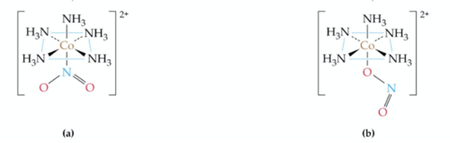 <p>isomerism involving a complex ion where the ligands are all the same but the point of attachment of at least one of the ligands differs.</p>