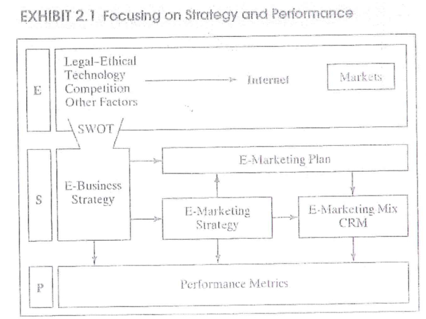 <p>environment, strategy, and performance.</p>