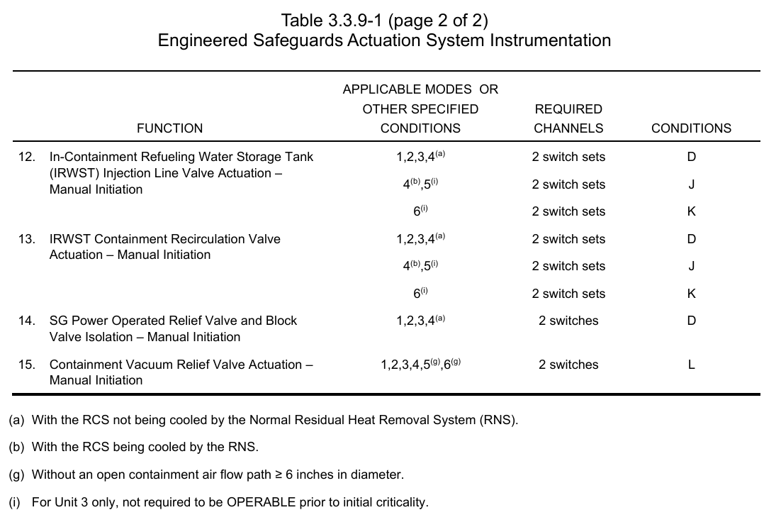 <p>Table (2 of 2)</p>