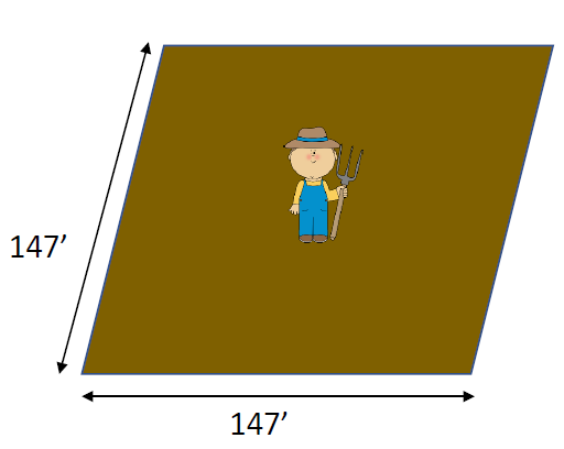 <p>Arable land per person in 2020</p>