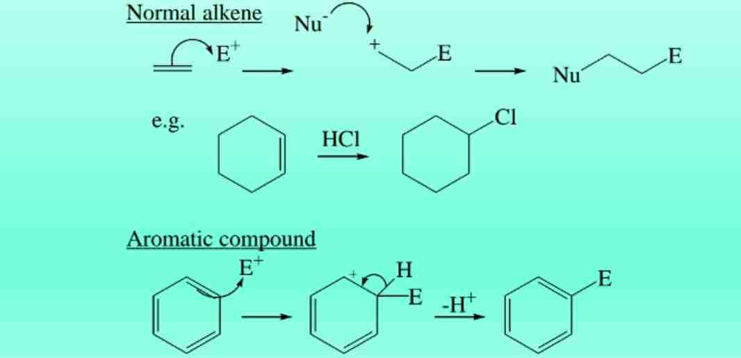 <p><span>Benzene retains its aromaticity by undergoing substitution reactions rather than addition.</span></p>