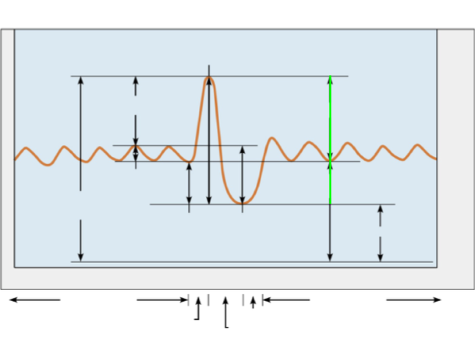 term image