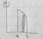 <p>Shell, Vertical</p>