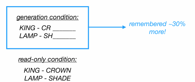 <p>memory is better if you generate the material yourself</p>
