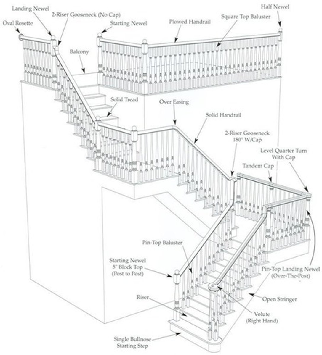 <p>A structure designed to bridge a large vertical distance by dividing it into smaller vertical distances, called steps.</p>