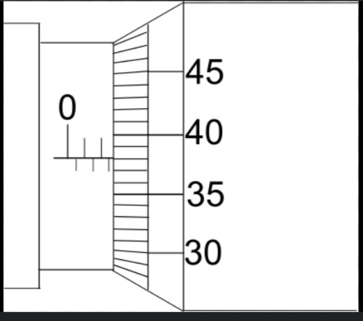 <p>Label the divisions of the micrometer and their scale.</p>