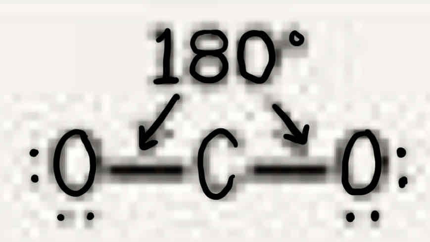 <p>180°, two double bonds (two bonded pairs), linear, linear</p>