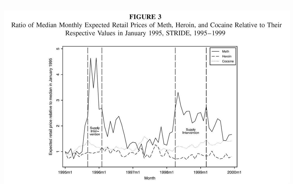 <p>What can we infer about the instrument quality?</p>