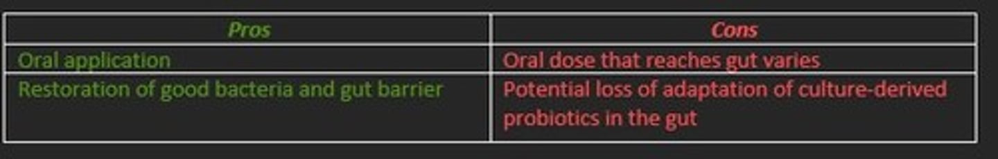 <p>Probiotics are live microorganisms that intend to have health benefits when consumed. </p><p>Prebiotics are nondigestible food components which selectively stimulate activity or growth of certain desirable microorganisms.</p><p>Synbiotics are products that combine both probiotics and prebiotics. </p>
