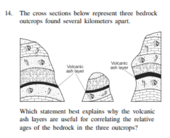 <p>Which statement best explains why the volcanic ash layers are useful for correlating the relative ages of the bedrock in the three outcrops?</p>