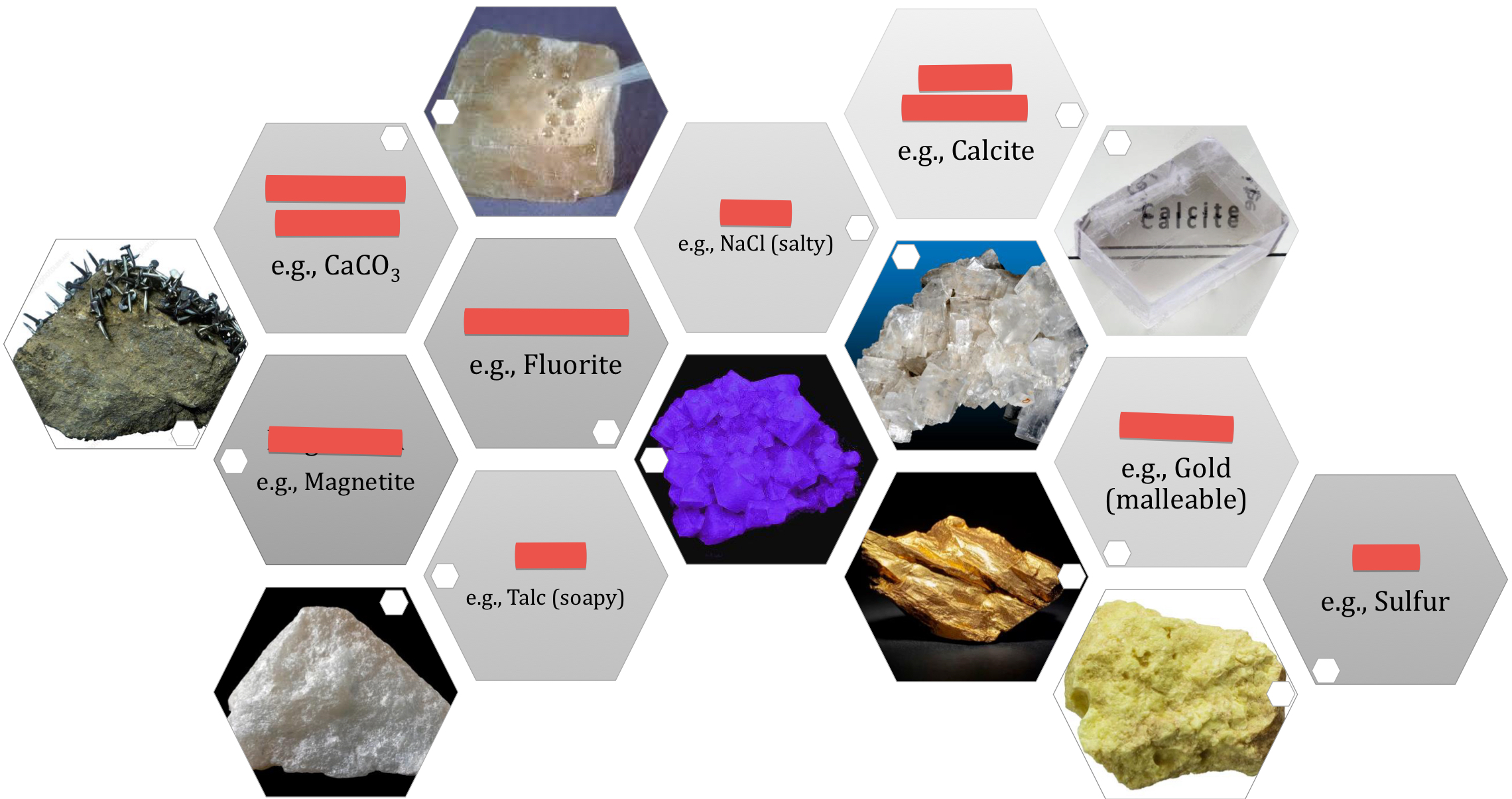 <p>Other properties (from top to bottom, left to right)</p>