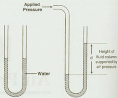 <p>It is instrument used to measure pressure differences compared to atmospheric pressure.</p>