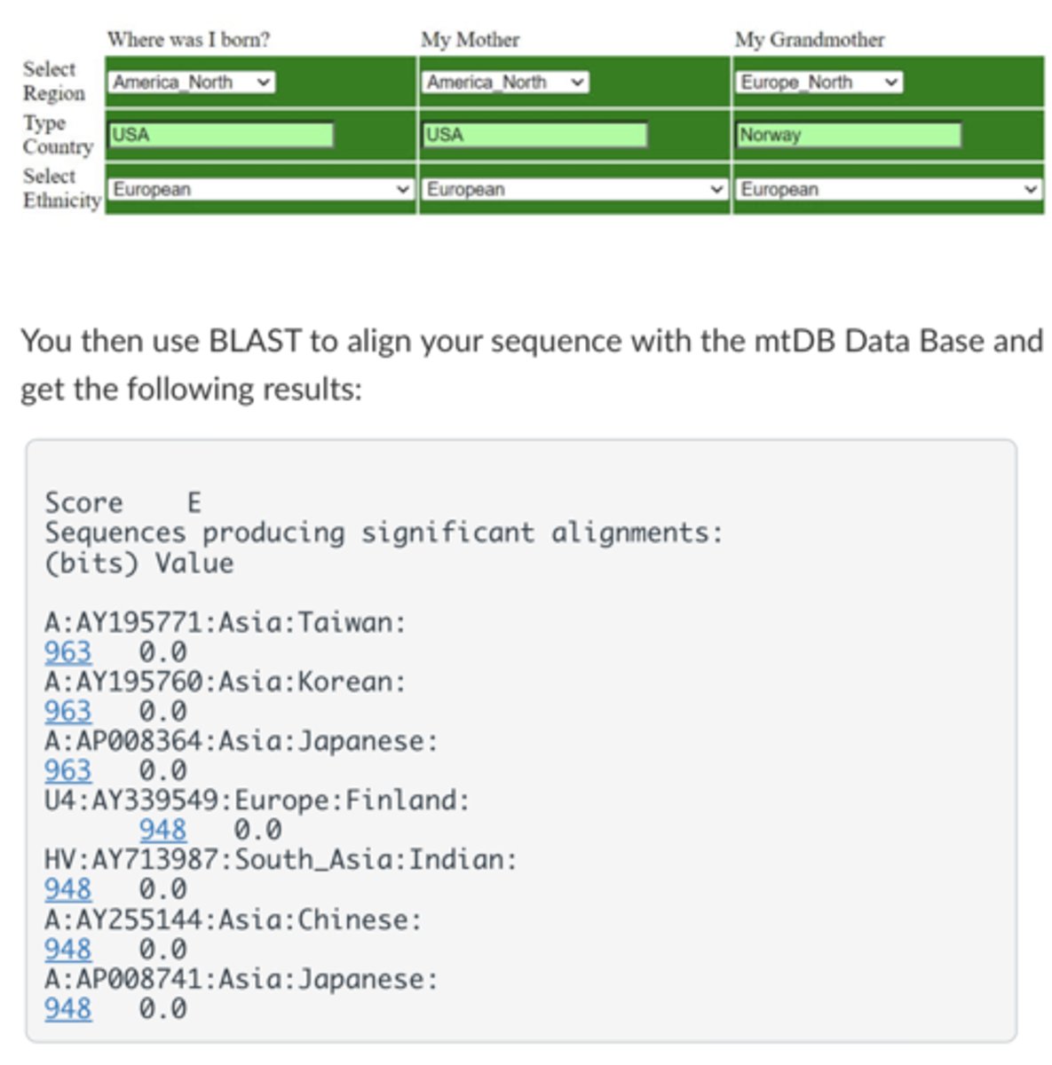 <p>You are in the process of annotating your mtDNA sequence. You have entered the following information about your family history:</p><p>You then use BLAST to align your sequence with the mtDB Data Base and get the following results:</p><p>Which of the following conclusions can you draw from your results?</p><p>a. You have egg-parental ancestors from Taiwan, Korea, and Japan</p><p>b. BLAST was unable to align your sequence to other sequences in the database</p><p>c. Your egg-parental lineage is from Taiwan</p><p>d. There was an error while sequencing your mtDNA</p><p>e. Your egg-parental lineage most closely aligns with an individual born in Taiwan</p><p>f. BLAST aligned your sequence with those in the database incorrectly</p><p>g. Your mtDNA sequence most closely aligns with individuals born in Taiwan, Korea, and Japan</p>
