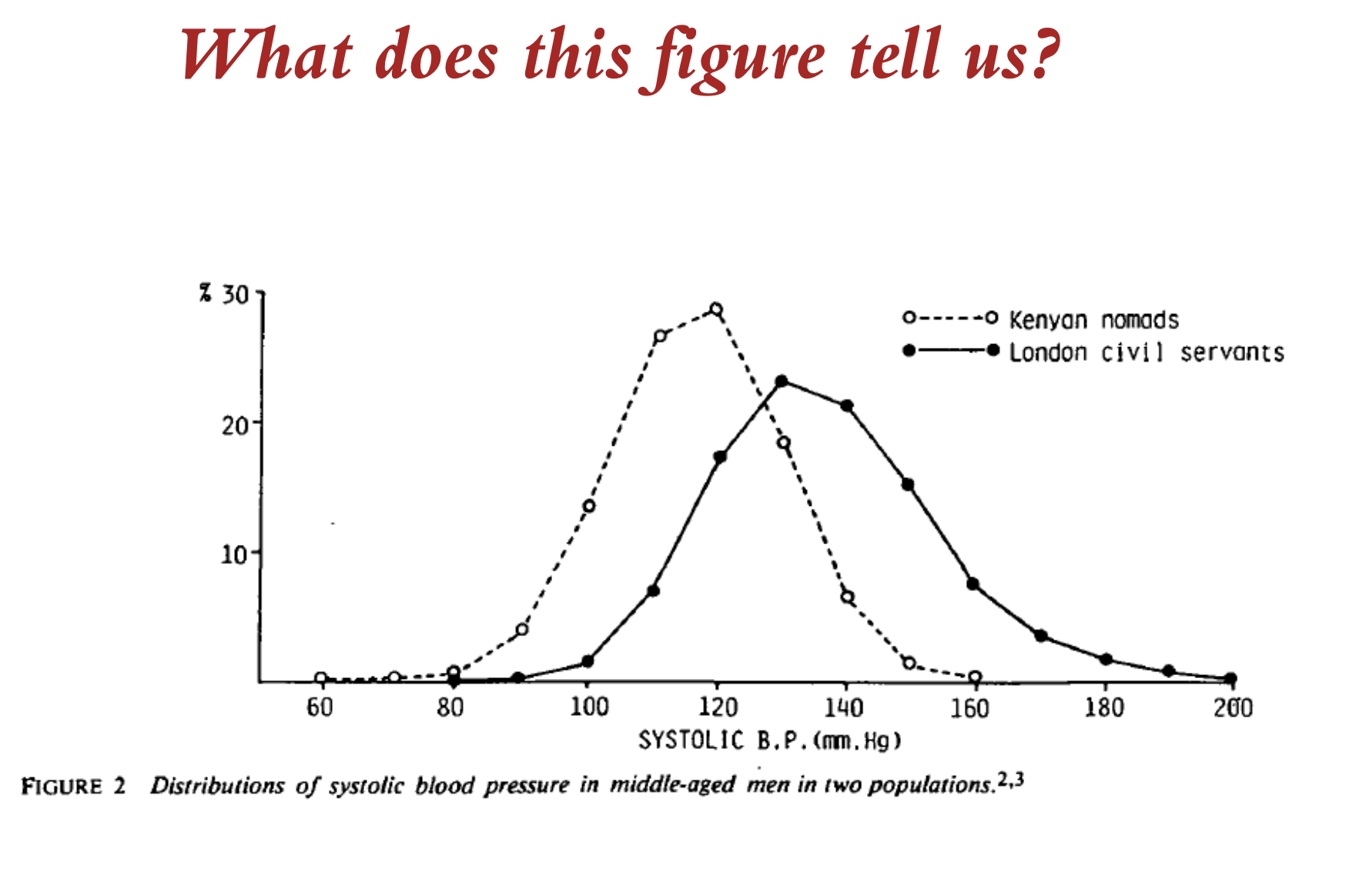 <p>what does this figure tell us? </p>