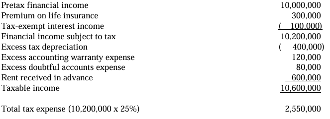 <p>a. All statements are true.</p>