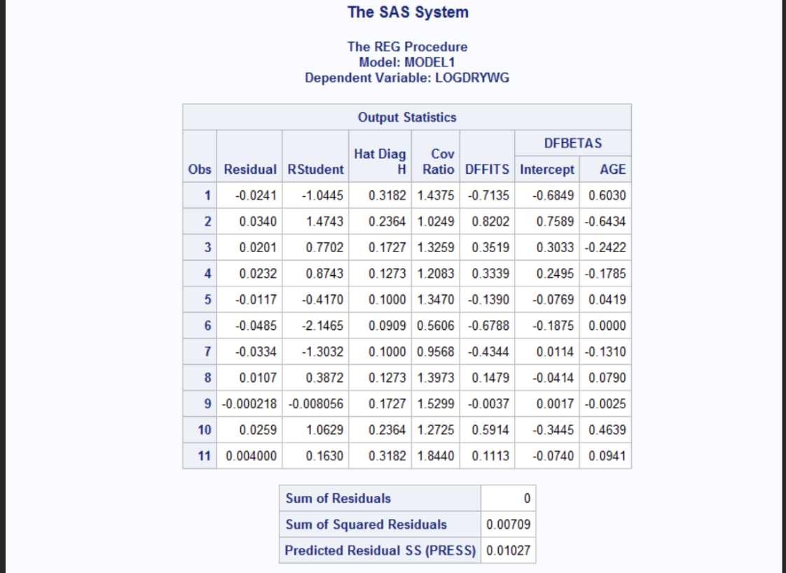 <p>The Rstudent which represented the studentized residuals account for the variance of each observation. These values range from -2.1465 (observation 6) to 1.4743 (observation 2). Since observation 2 exceeded +-2  i<span>t may indicate a potential outlier. Hat Diag H which is Leverage values range from 0.09 to 0.3182 which are within the acceptable range. For DFFITs it assesses how much an observation influences its fitted value. The general cutoff: DFFITs&gt; 2square root p/n= 0.85 for small samples. The observations 1 and 2 have values close in value with observation 1= -0.7135 and observation 2= 0.8202 nearly crosses the threshold and may require further investigation. DFBETAs are measures that impact the observation on individual regression coefficients. Value&gt;|1| may indicate a potential influence on that coefficient. In the output, all DFBETAs for the intercept and AGE are |1|, so no excessive influence is evident.&nbsp;&nbsp;</span></p>