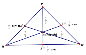 Medians of a Triangle are concurrent at a point that is 2/3 the distance from each vertex to the midpoint of the opposite side.