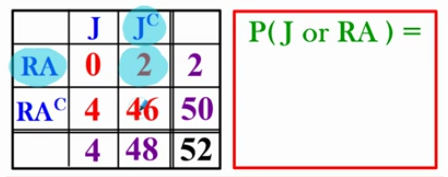 <p>Red numbers</p>
