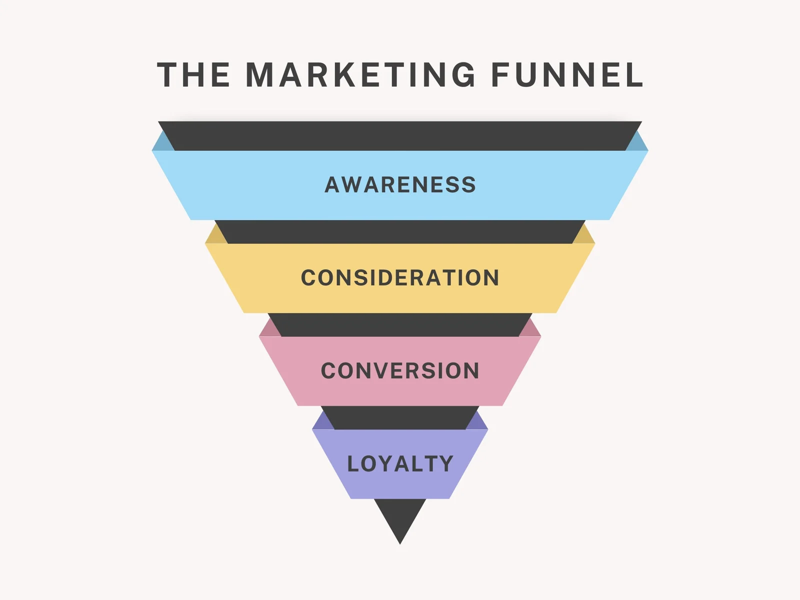 <p>Funnel</p>