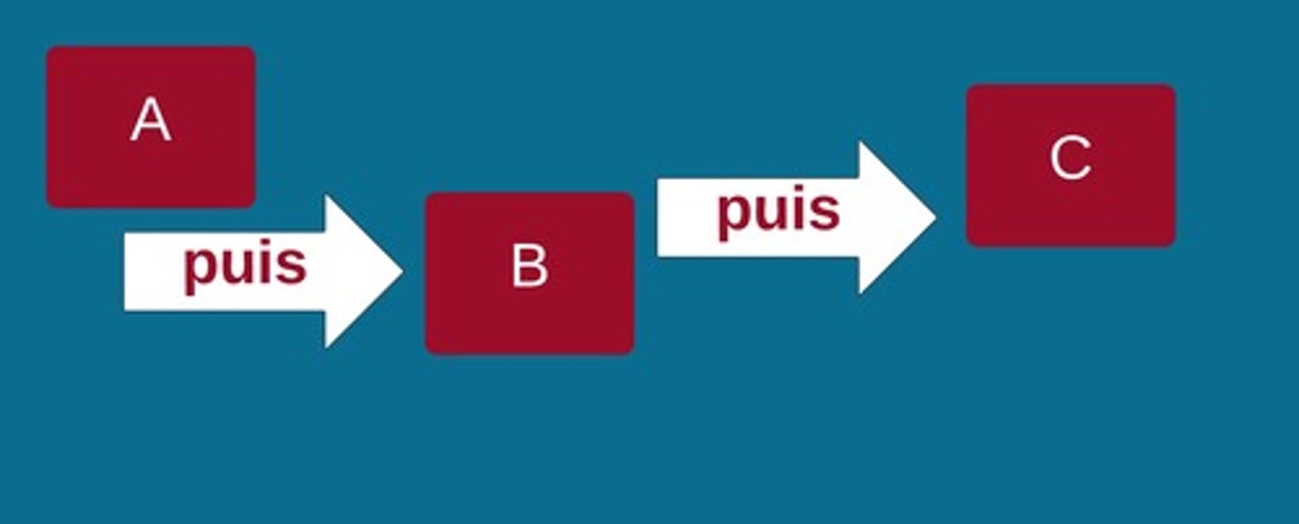 <p>next, then</p>