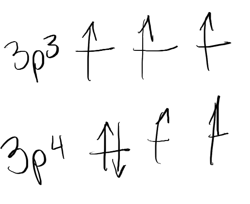 <p>P: 1s2, 2s2, 2p6, 3s2, 3p3</p><p>S: 1s2, 2s2, 2p6, 3s2, 3p4</p><p>There is a pair of electrons in P orbital which repel each other so less energy required to remove electron.</p>