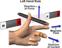 <p>When the direction of the magnetic field (indicated by the first finger) is perpendicular to direction of the current (indicated by the second finger), the thumb automatically represents the direction of the resultant force.</p>