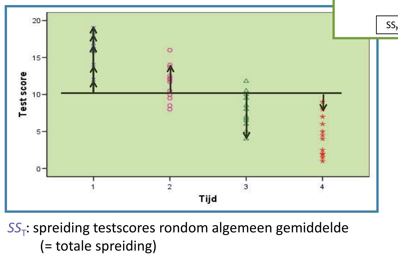 <p>Totale spreiding</p>