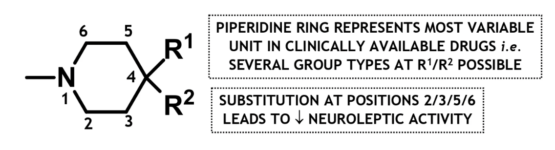 <ul><li><p>basic and ionisable amino unit is essential for DA receptor binding and activity</p></li><li><p><em>para</em> (4) R1 and R2 positions are most tolerant to substitution </p><ul><li><p>sub at pos 2/3/5/6 → decreases neuroleptic activity</p></li></ul></li></ul><p></p>
