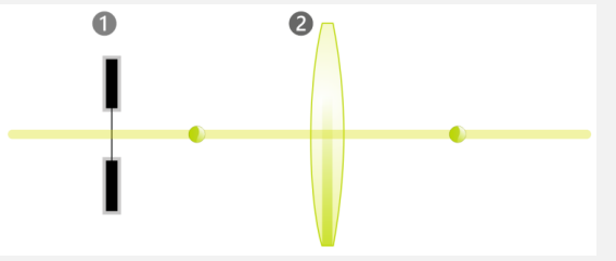 <p>The exit pupil is…</p>