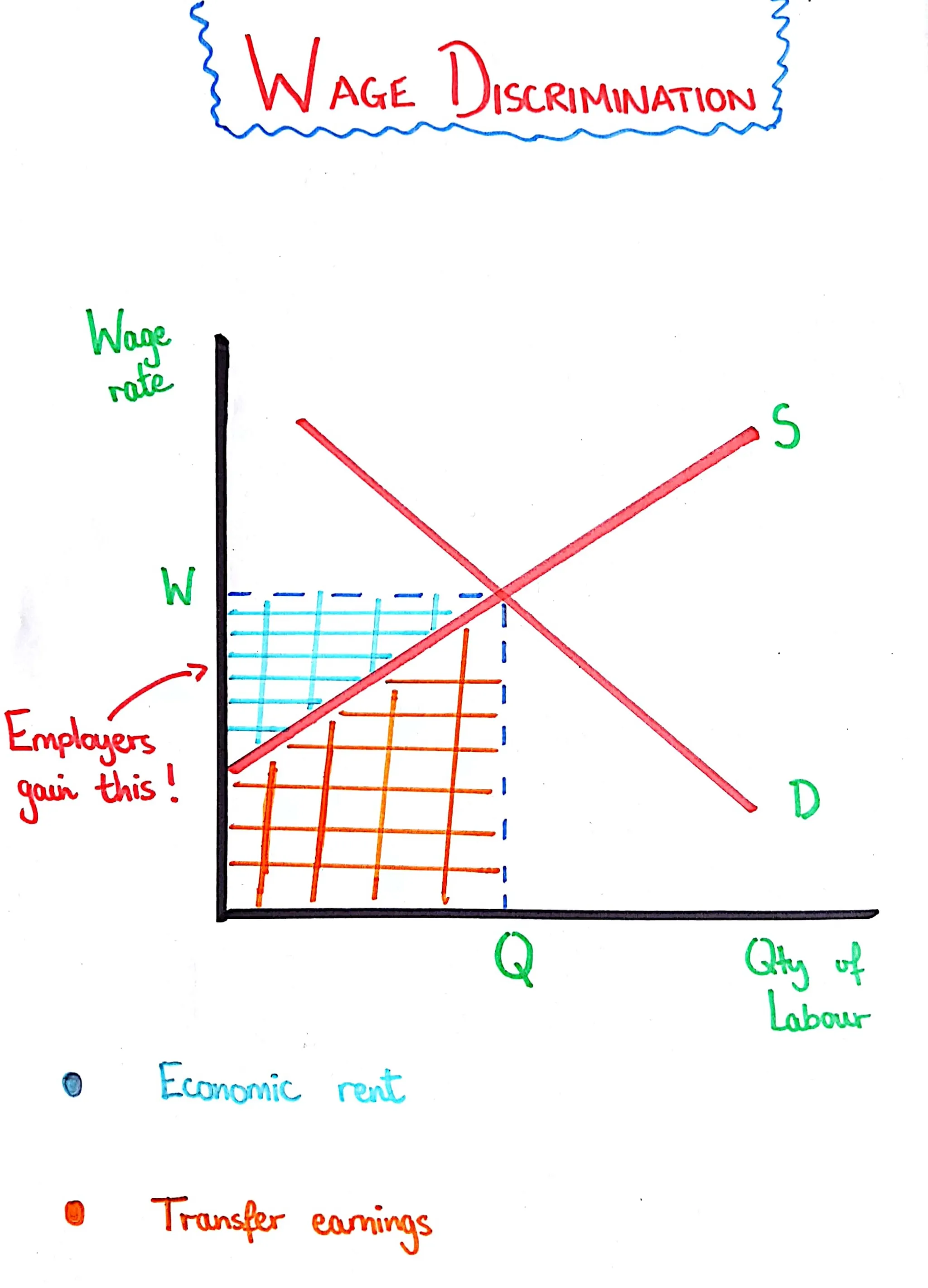 <p>Wage Discrimination</p>