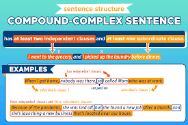 <p>contains two or more independent clauses and one or more subordinate clauses</p><p>Ex: She was talking while the class was quiet, but no one heard her.</p>