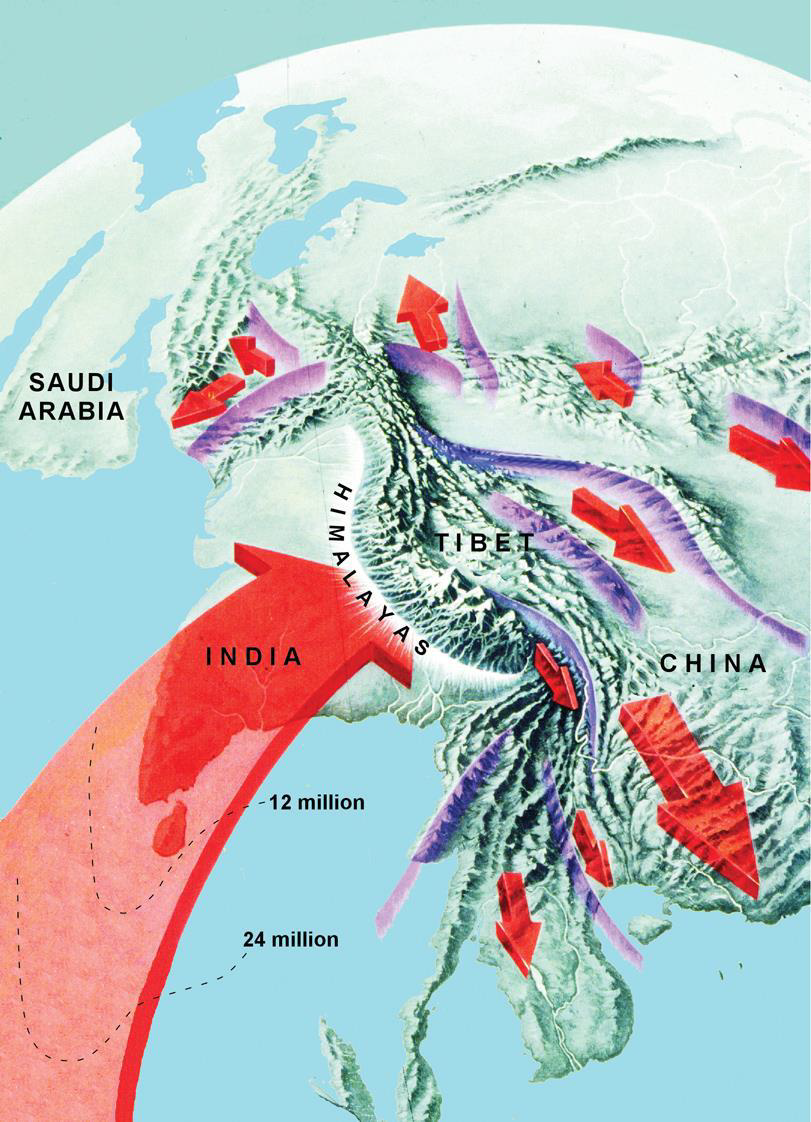 <ul><li><p>Into Eurasia for 60million years</p></li><li><p>Causes obduction and escape tectonics</p></li></ul><p>&nbsp;</p>