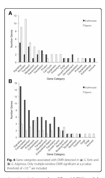 <p>Figure 6</p>
