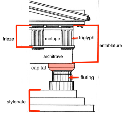 <p><span style="background-color: transparent;"><span>Top step or platform supporting columns.</span></span></p>