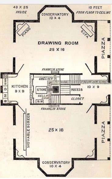 elimination of unnecessary labor, saw women's role in the house as an equal to a man's at work, came up with ideas for: moveable screens for a more flexible interior space, a new ventilation system to replace the fireplace , innovative forms of technology for the house
Also designed her optimal house plan from the American Woman's home