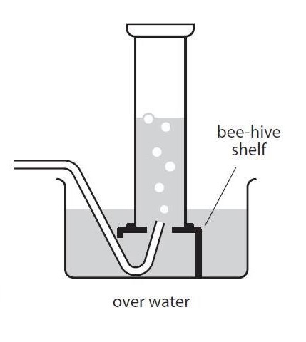 <p>displacement of water </p>