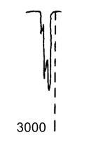 <p>What produces a medium to weak signal just above 3000cm-1?</p>