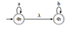<p>What is different in conversion of NDFA to DFA when there are <span style="font-size: calc(var(--scale-factor)*14.35px)">λ transitions? Use this automaton:</span></p>