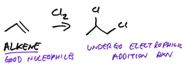 <p>electrophilic addition reactions</p>