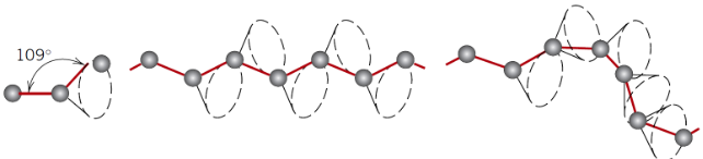 <p>Approximately <strong>109°</strong>, <span><span>defining a possible cone in 3D</span></span></p>