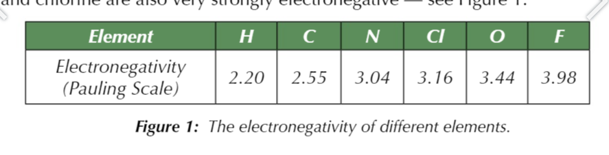 <p>the ability to attract bonding electrons in a covalent bonds</p>