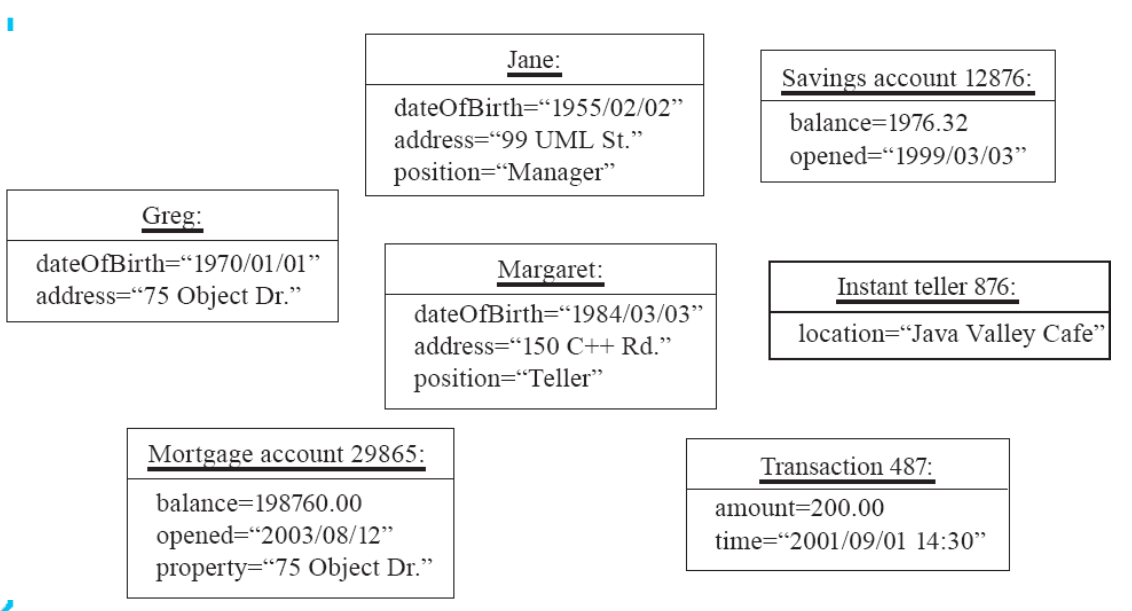 est un ensemble structuré de données s’exécutant dans un logiciel

• a des propriétés 
—représentant son état

• a un comportement
—définissant ses actions et réactions
—simulant parfois le comportement d’un objet du monde réel