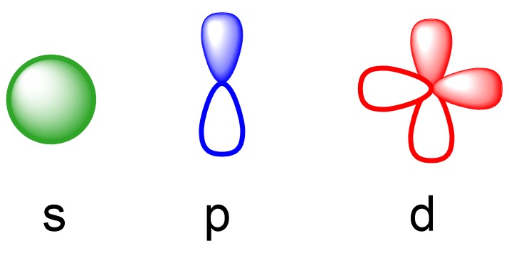 <p>A way to remember the names and shapes: (Thank Annabelle’s older sister guys)</p><ol><li><p>s= sphere</p></li><li><p>p= peanut</p></li><li><p>d= double peanut</p></li><li><p>f= flower</p></li></ol><p></p>