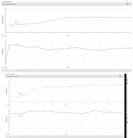 <p>This is Eric Piedmonts baseline graph: This is Eric Piedmonts graph after asked if he killed Anna: Based off of these two graphs was Eric lying?</p>