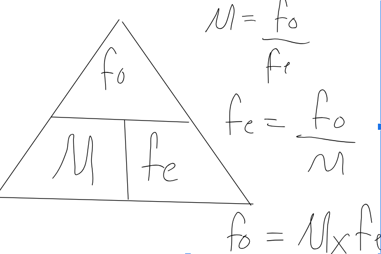 <p>Like ‘comfy’ but ‘foMfe’. fo is at top of triangle, then M on left and fe on right</p>