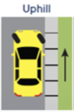 <p>uphill parking</p>