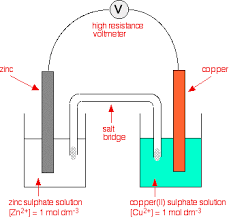 <p>Two half-cells joined together which can power a component. The voltage can be measured by replacing the component with a voltmeter. </p>