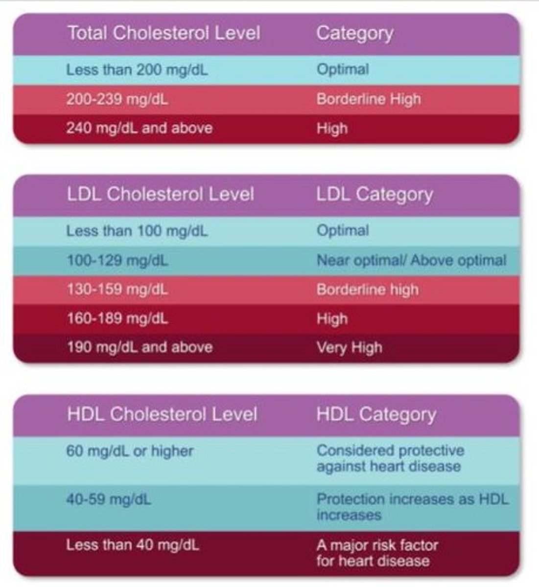 <p>A blood test that measures glucose, calcium, and electrolytes to assess metabolic functions.</p>